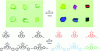 Figure 17 - Relation structure – color in the case of a series of single crystals of the dithienylethene family (adapted with permission from Single-crystalline photochromism of diarylethenes. Bulletin of the Chemical Society of Japan. 2004, vol. 77, 2, pp. 195-210) [78]