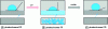 Figure 27 - Modulation of the hydrophobicity of a photochromic microcrystalline surface.