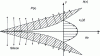 Figure 13 - Diagram showing the velocity profile of the air escaping from the closing space between the two deformed plates.