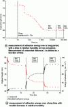 Figure 14 - Effects of humidity changes on adhesion energy