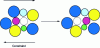 Figure 4 - Schematic (multi-element) representation of the basis of Spaepen's atomic deformation model