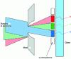 Figure 15 - Beam separation by mask