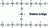 Figure 3 - Cross-linking between poly(siloxo) Si—O—Si—O— by the sialate bridge Si—O—Al—O—