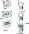 Figure 17 - Techniques for obtaining a shaped foam part from one or more precursors prepared by powder metallurgy (after [22] and [4])