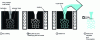 Figure 24 - Main stages in the manufacture of foam by infiltration of a porous network made from a lost model