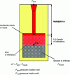 Figure 26 - 1D representation of the distance covered by metal infiltrating a porous network