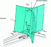 Figure 5 - View of a Plateau edge connecting 3 liquid films, surrounded by 3 gas cells under different pressures