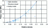 Figure 2 - Comparison of plateau stress values on several aluminum foams