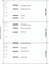 Figure 24 - Vibration damping classification of aluminum foams (after [27])