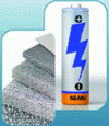 Figure 19 - Recemat® application for batteries (source: Recemat)