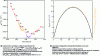 Figure 17 - Demonstrating configuration entropy in molecular alloys