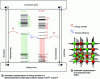 Figure 21 - Energy transfer in a Tb/Eu molecular alloy [92].