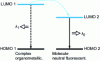 Figure 5 - Energy transfer