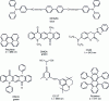 Figure 6 - Examples of neutral fluorescent molecules