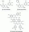 Figure 4 - Tannin reactions