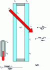Figure 16 - Temperatures of double-glazing panes