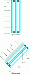 Figure 20 - Pressures on vertical and inclined glazing