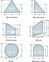 Figure 13 - Non-rectangular glazing