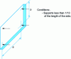 Figure 15 - Monolithic plate uniformly loaded on four articulated supports