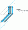 Figure 16 - Uniformly loaded double glazing on four hinged supports