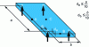 Figure 7 - Uniformly loaded plate on four supports