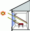 Figure 8 - Principle of the greenhouse effect