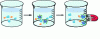 Figure 10 - Selective sorting with magnetic nanoparticles