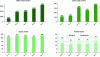 Figure 10 -  Change from 2012 to 2016 in cotton fiber production volumes by label, in thousands of tons (source Textile Exchange, 2018). 