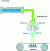 Figure 10 - Diagram of meltblown process(Image: CERIG)