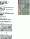 Figure 28 - Technical data for jacquard fabric 6 chains – 3 wefts