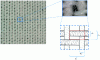 Figure 30 - General view of a fabric and close-up and schematic view of a porosity within an elementary fabric mesh.