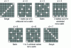 Figure 5 - Armor resulting from the various possible decockings for a satin with armor ratio R = 8