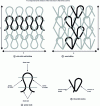 Figure 1 - Knitwear families