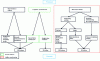 Figure 7 - Categorization of 2.5D and 3D knitwear from production process to finished product