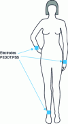 Figure 15 - Principle of ECG measurement