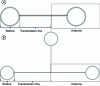 Figure 24 - Diagram of prototype NFC textile relays consisting of (a) 2 and (b) 3 antennas with 40 mm outer radius, 6 turns and 1 200 mm transmission line.