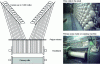 Figure 11 - Direct warping: basic principle (left) and primary roller on direct warping machine (right)