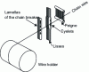 Figure 14 - Warp thread path from the reserve to the front of the weaving machine [3].