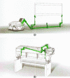 Figure 20 - Linkage system (shown in green) connecting the frames to the crowd-forming mechanism: ground installation (a) and superstructure installation (b) (source: Stäubli)