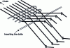 Figure 3 - Weaving cycle diagram: inserting a weft into the shed