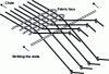 Figure 4 - Schematic diagram of the weaving cycle: weft hits the face