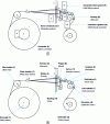 Figure 5 - Profile diagram of a weaving machine showing the various main functions for forming a woven fabric (a) and its main components (b).