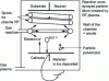 Figure 10 - Principle of the reactive PVD process assisted by two plasmas: a DC plasma for sputtering the metal cathode and an RF plasma for producing reactive ions and atoms in the injected gas.