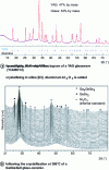 Figure 13 - Powder diffraction