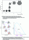 Figure 7 - Schematic representations of alternative models to classical nucleation theory