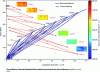 Figure 23 - Evolution of the mean transverse thermal diffusivity of a SiC/SiC composite during a cyclic uniaxial tensile test