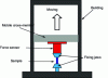 Figure 18 - Schematic representation of a traction machine