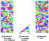 Figure 27 - Example of orientation maps obtained by EBSD (from [M 4 138])