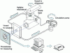 Figure 32 - Diagram of laser granulometer (after [E 4 410])