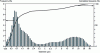 Figure 33 - Particle size distribution of laser-graded SiC powder (after [23])